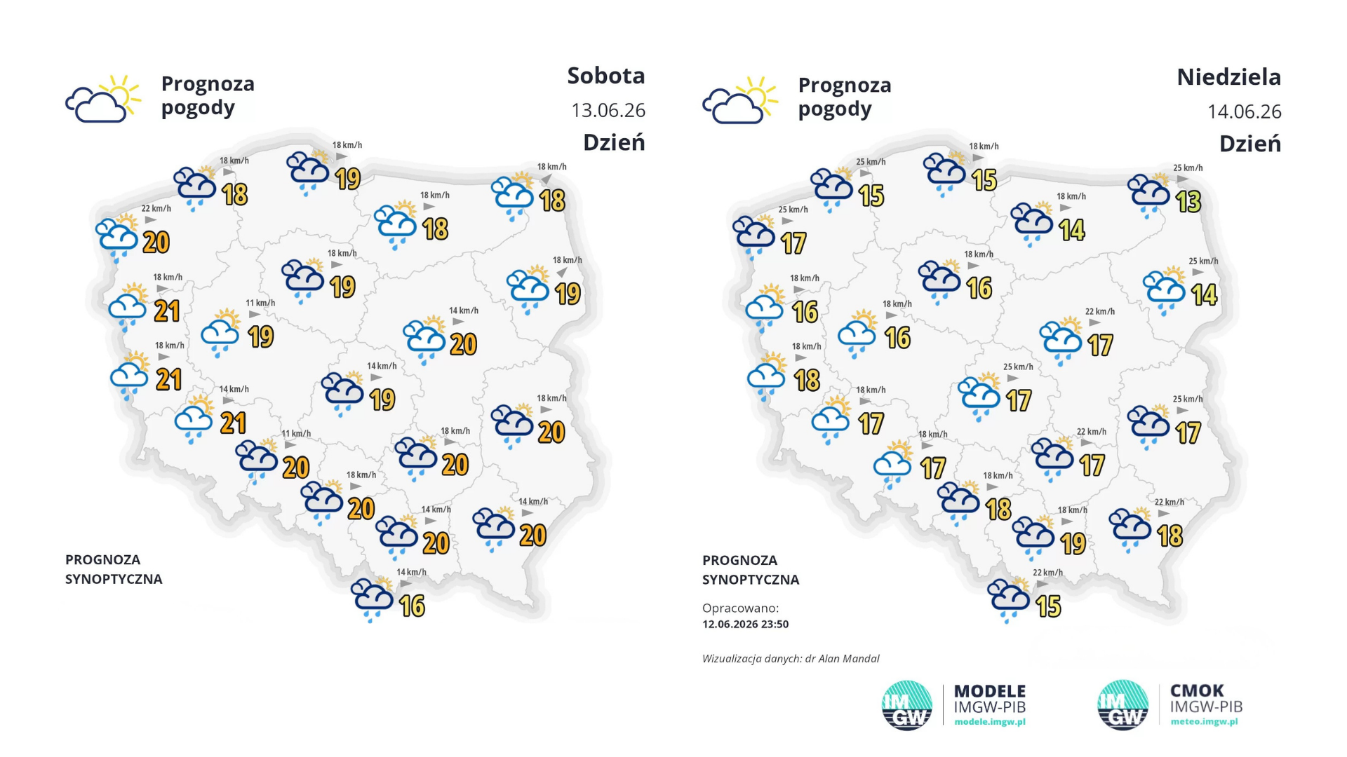 Prognoza pogody na drugi weekend czerwca. IMGW zapowiada: napłynie chłodna masa powietrza polarnego