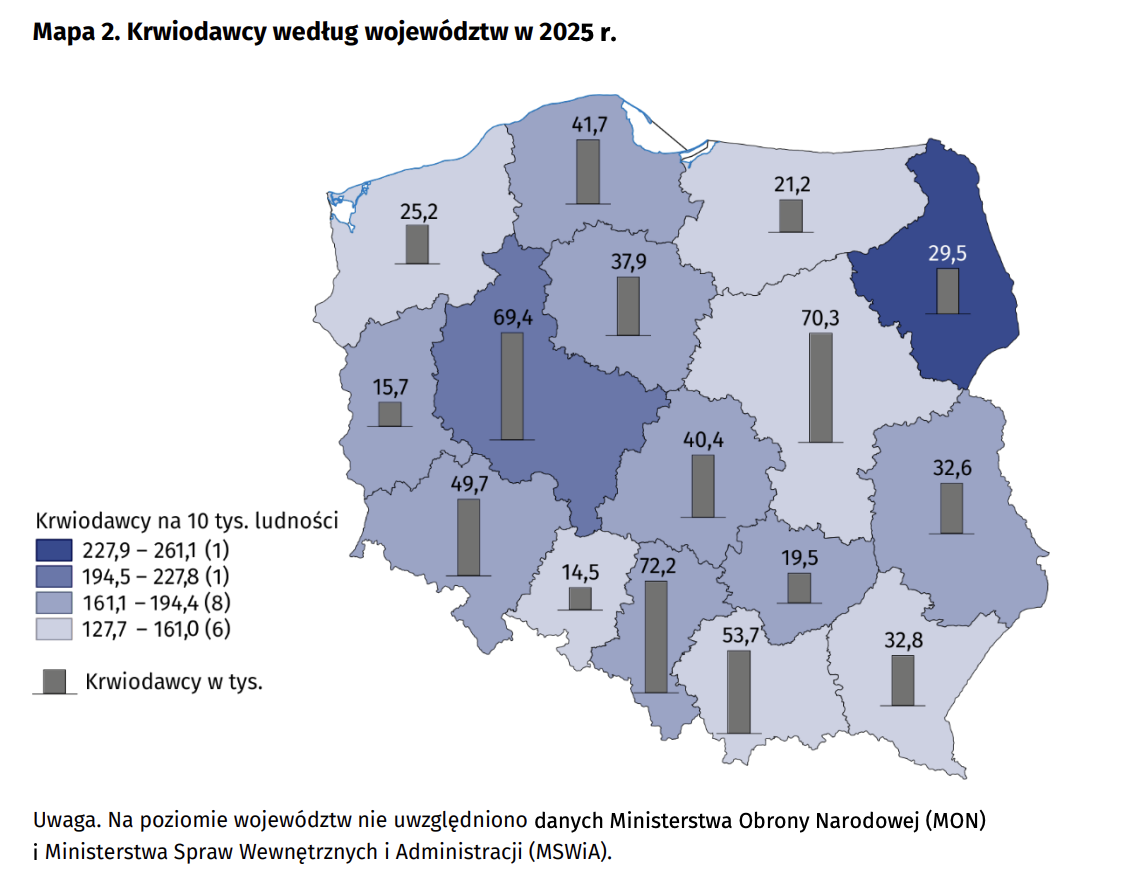 Krwiodawcy według województw